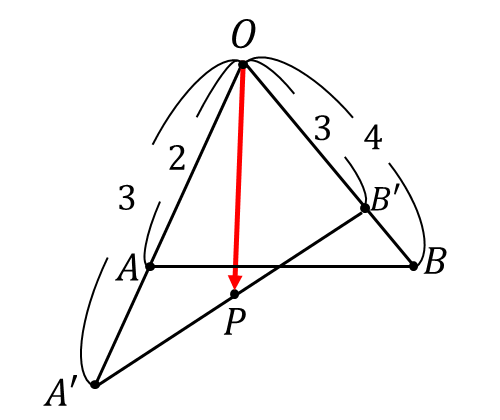 2s+4t=3を満たす点Pの存在範囲を求める問題